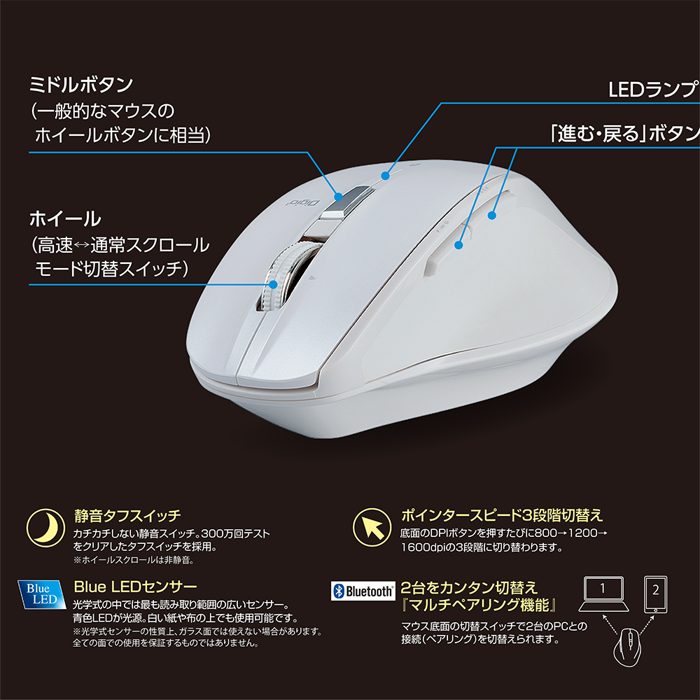 高速スクロールホイール搭載 神速 シリーズ無線静音5ボタンblueledマウス レッド レシーバー通信 無線 マウス Br トラックボール パソコン周辺機器 製品紹介 ナカバヤシ株式会社 アルバム 製本 シュレッダー 情報整理の総合サポーター