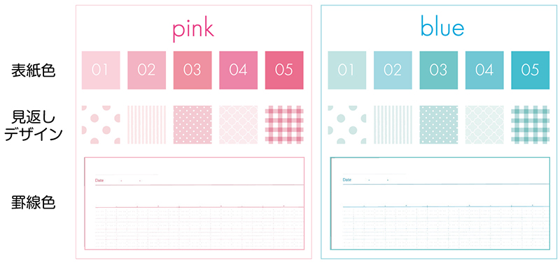 表紙と本文罫線をピンク ブルーで統一した スイング ロジカルカラーノート 全10色新発売 ニュース詳細 ナカバヤシ株式会社 アルバム 製本 シュレッダー 情報整理の総合サポーター