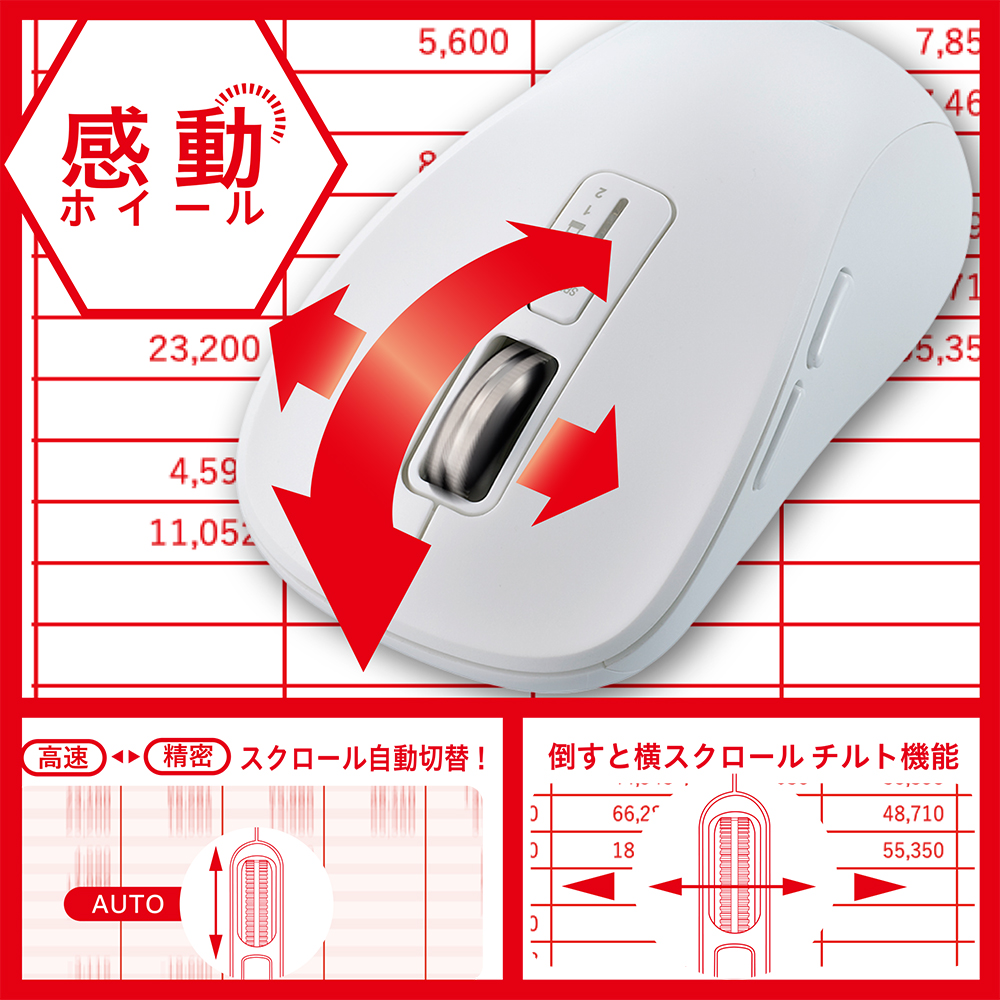 面倒くさい..が感動へ！「感動ホイールマウスシリーズ」を発売