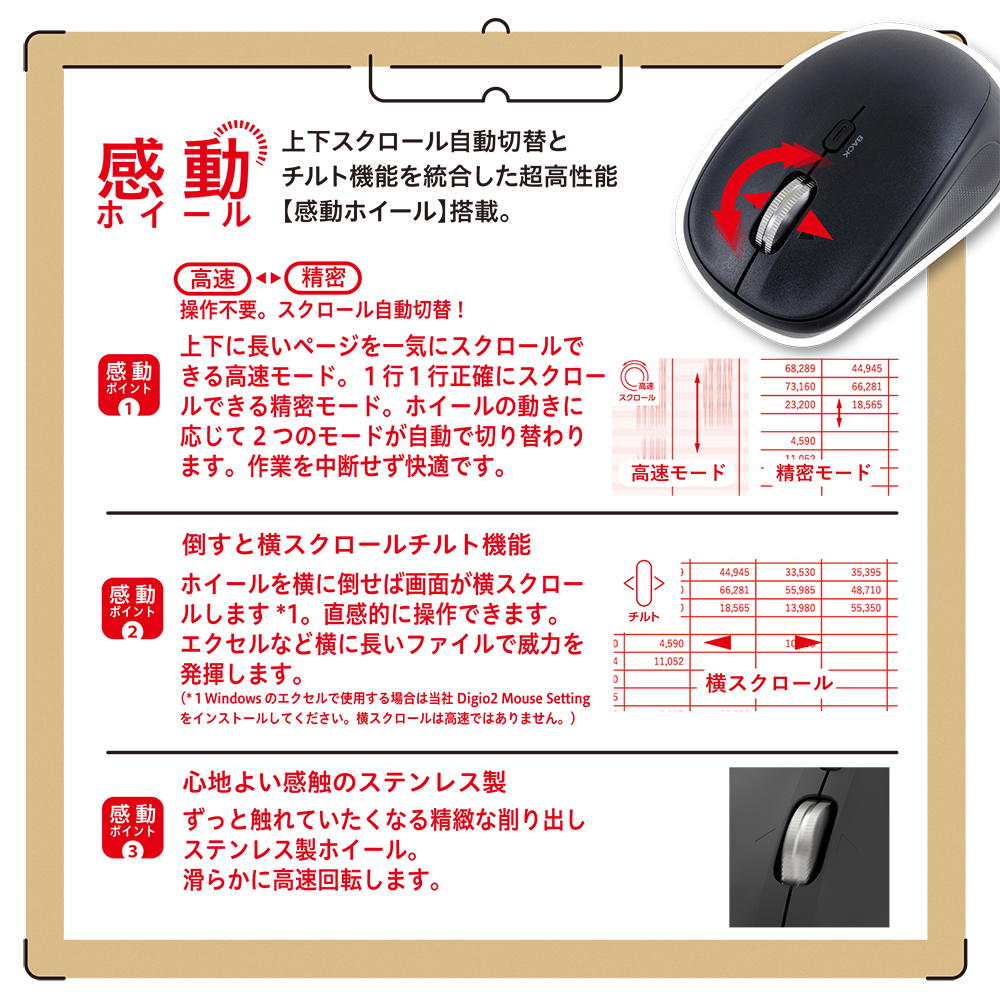 感動ホイールマウスシリーズ】から新たに左右対称4ボタンタイプを新