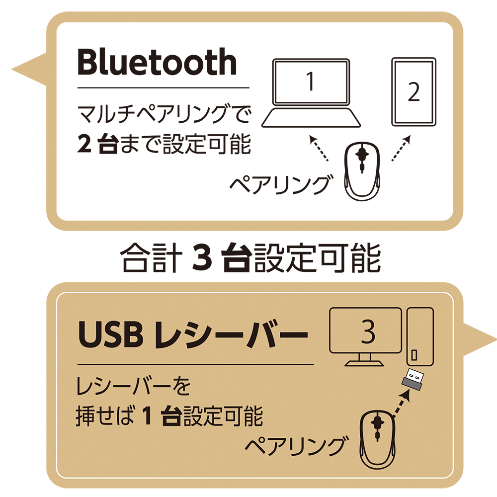 感動ホイールマウスシリーズ】から新たに左右対称4ボタンタイプを新